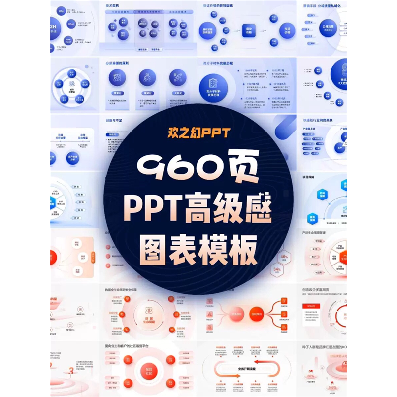 HZH精选创意960页7套公司大厂万能逻辑框架构图ppt图表模板高级感-料星球资源社