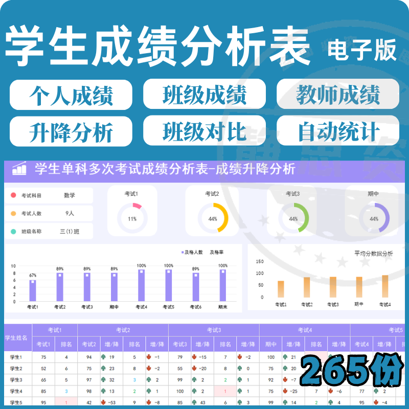 学校学生成绩管理系统excel表格模板分析记录汇总图表排名信息表-料星球资源社