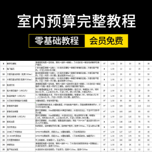 零基础成长为报价员高手室内装饰设计工程预算员装修表格报价教程-料星球资源社